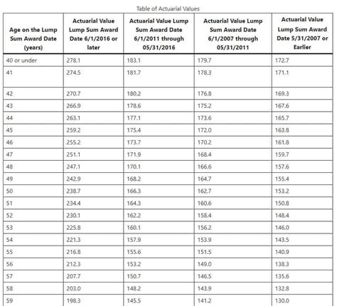 annuity vs lump sum calculator|pension lump sum calculation formula.